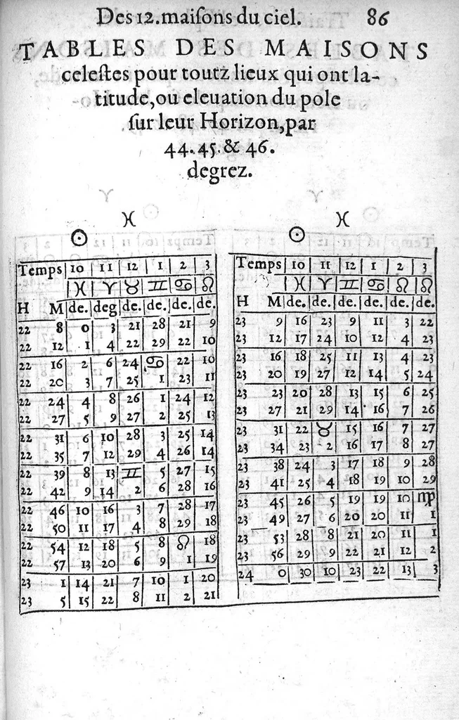 An illustration from L’explication, usage et practique de l’Ephemeride celeste d’Antoine Mizauld : comme aussi de toutes autres. Avecques tables a ce necessaires et utiles, 1556, leaf 186