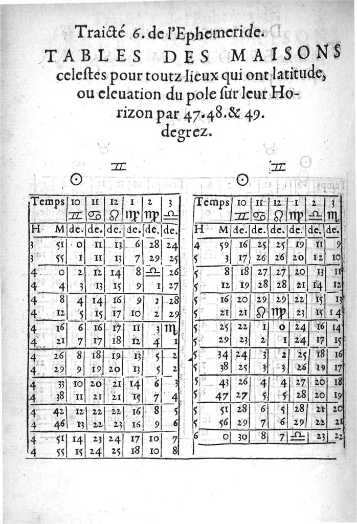 An illustration from L’explication, usage et practique de l’Ephemeride celeste d’Antoine Mizauld : comme aussi de toutes autres. Avecques tables a ce necessaires et utiles, 1556, leaf 189