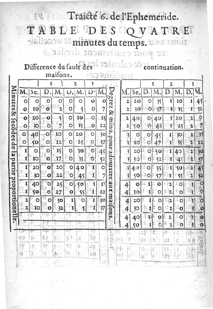 An illustration from L’explication, usage et practique de l’Ephemeride celeste d’Antoine Mizauld : comme aussi de toutes autres. Avecques tables a ce necessaires et utiles, 1556, leaf 201