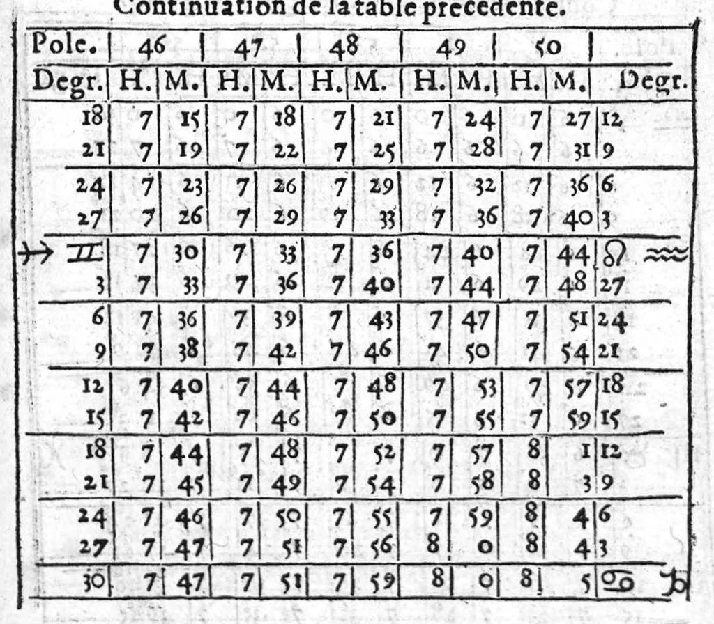 An illustration from L’explication, usage et practique de l’Ephemeride celeste d’Antoine Mizauld : comme aussi de toutes autres. Avecques tables a ce necessaires et utiles, 1556, leaf 226