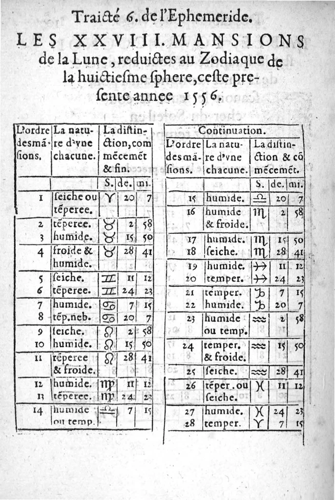 An illustration from L’explication, usage et practique de l’Ephemeride celeste d’Antoine Mizauld : comme aussi de toutes autres. Avecques tables a ce necessaires et utiles, 1556, leaf 229