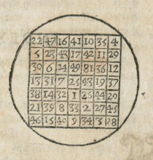 An illustration from Aureoli Philippi Theophrasti Paracelsi Bombast ab Hohenheim medici et philosophi celeberrimi, chemicorúmque principis, operum volumen secundum opera chimica et philosophica ..., 1648, leaf 749