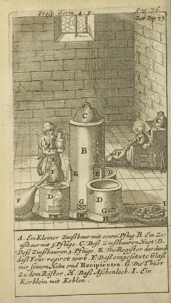 An illustration from Prosperitatis Germaniæ quarta pars, in quâ multa praeclara, utilia, patriaeque commodo inservientia arcana revelantur, & efficacium, atque metallis depromptorum, usiusque medico destinatorum condimentorum, ut & aurearum potionum confectiones & praeparationes variar docentur. Cum adjuncto tractatu manifestante laboratorium meum, hactenus incognita secreta in humani generis utilitatem & commodum publicum docebuntur, & demonstrabuntur. In honorem Dei, & Patriae emolumentum opus conscriptum& in lucem editum a Johanne Rudolpho Glaubero., 1659, leaf 74