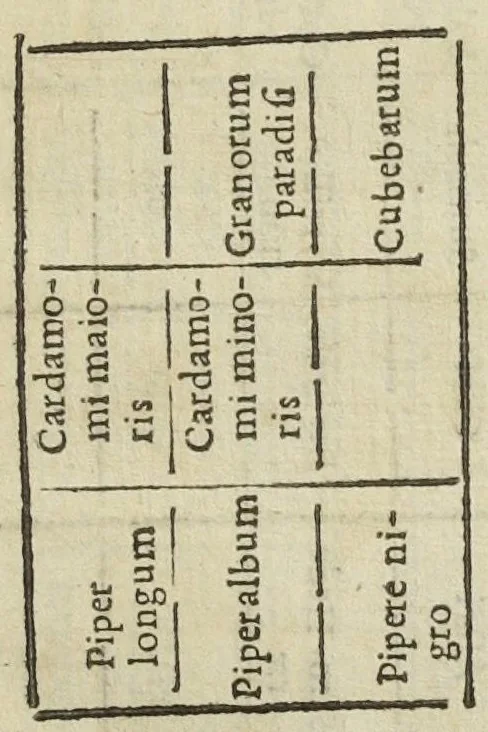 An illustration from Valerii Cordi Dispensatorium, sive pharmacorum conficiendorum ratio; cum Petri Coudenbergii, & Matthiæ Lobelii scholiis emendationibus, & auctariis. Accessit hac editione, præter Guilielmi Rondeletii de Theriaca tractatum, emendatiorem; & formulas selectiorum pharmacorum, quorum post Val. Cordum usus passim receptus est, auctiores ; alius Fr. Dissaldei ejusdem argumenti libellus., 1627, leaf 509