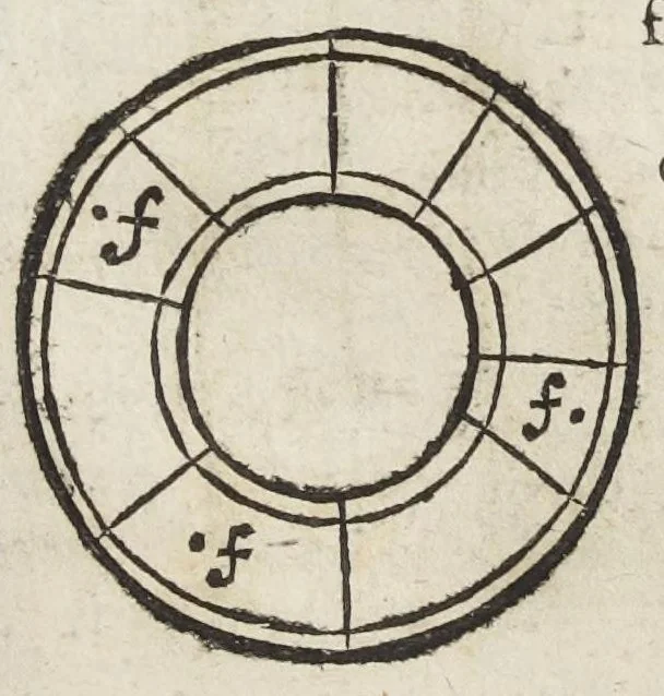 An illustration from Miracula chymica et mysteria medica. Libris quinque enucleata, quorum summam pagina versa exhibet. Studio et opera Philippi Mulleri Froburg. Brisgoi, philosoph. & med. D., 1651, leaf 39