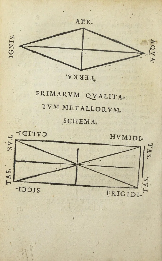 An illustration from Ars et theoria transmutationis metallicæ cum Voarchadúmia, proportionibus, numeris, & iconibus rei accommodis illustrata. Joanne Augustino Pantheo Veneto authore., 1550, leaf 15