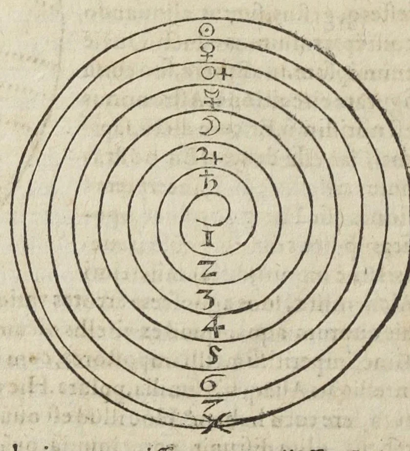 An illustration from Theatrum chemicum, præcipuos selectorum auctorum tractatus de chemiæ et lapidis philosophici antiquitate, veritate, jure, præstantia, & operationibus continens : in gratiam verae chemiae, et medicinæ chemicæ studiosorum (ut qui uberrimam inde optimorum remediorum messem facere potuerunt) congestum, & in tres partes seu volumina digestum ; singulis voluminibus, suo auctorum et librorum catalogo primis pagellis : rerum vero & verborum indice postremis annexo. Volumen secundum, 1602, leaf 238