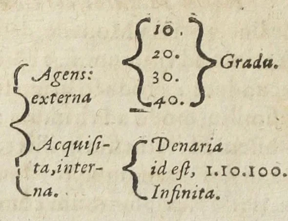 An illustration from Theatrum chemicum, præcipuos selectorum auctorum tractatus de chemiæ et lapidis philosophici antiquitate, veritate, jure, præstantia, & operationibus continens : in gratiam verae chemiae, et medicinæ chemicæ studiosorum (ut qui uberrimam inde optimorum remediorum messem facere potuerunt) congestum, & in tres partes seu volumina digestum ; singulis voluminibus, suo auctorum et librorum catalogo primis pagellis : rerum vero & verborum indice postremis annexo. Volumen secundum, 1602, leaf 250