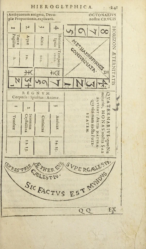An illustration from Theatrum chemicum, præcipuos selectorum auctorum tractatus de chemiæ et lapidis philosophici antiquitate, veritate, jure, præstantia, & operationibus continens : in gratiam verae chemiae, et medicinæ chemicæ studiosorum (ut qui uberrimam inde optimorum remediorum messem facere potuerunt) congestum, & in tres partes seu volumina digestum ; singulis voluminibus, suo auctorum et librorum catalogo primis pagellis : rerum vero & verborum indice postremis annexo. Volumen secundum, 1602, leaf 251