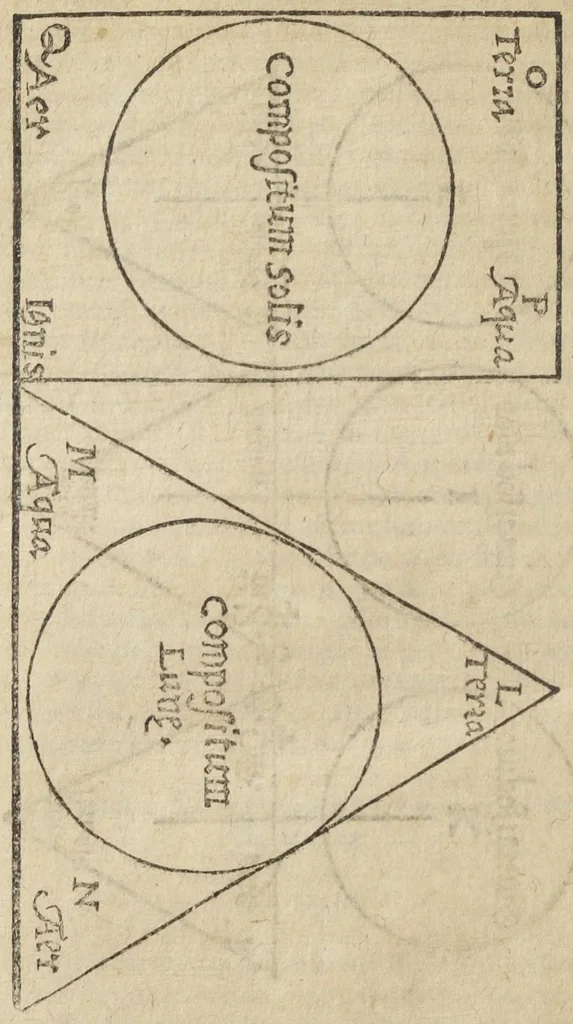 An illustration from Theatrum chemicum, præcipuos selectorum auctorum tractatus de chemiæ et lapidis philosophici antiquitate, veritate, jure, præstantia, & operationibus continens : in gratiam veræ chemiae, et medicinæ chemicæ studiosorum (ut qui uberrimam inde optimorum remediorum messem facere potuerunt) congestum, & in tres partes seu volumina digestum ; singulis voluminibus, suo auctorum et librorum catalogo primis pagellis : rerum verò & verborum indice postremis annexo. Volumen quartum, 1613, leaf 168