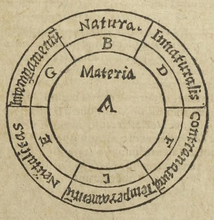 An illustration from Theatrum chemicum, præcipuos selectorum auctorum tractatus de chemiæ et lapidis philosophici antiquitate, veritate, jure, præstantia, & operationibus continens : in gratiam veræ chemiae, et medicinæ chemicæ studiosorum (ut qui uberrimam inde optimorum remediorum messem facere potuerunt) congestum, & in tres partes seu volumina digestum ; singulis voluminibus, suo auctorum et librorum catalogo primis pagellis : rerum verò & verborum indice postremis annexo. Volumen quartum, 1613, leaf 17