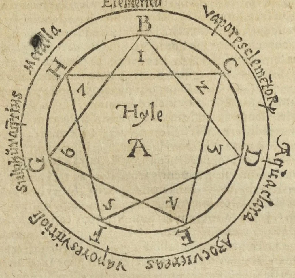 An illustration from Theatrum chemicum, præcipuos selectorum auctorum tractatus de chemiæ et lapidis philosophici antiquitate, veritate, jure, præstantia, & operationibus continens : in gratiam veræ chemiae, et medicinæ chemicæ studiosorum (ut qui uberrimam inde optimorum remediorum messem facere potuerunt) congestum, & in tres partes seu volumina digestum ; singulis voluminibus, suo auctorum et librorum catalogo primis pagellis : rerum verò & verborum indice postremis annexo. Volumen quartum, 1613, leaf 27