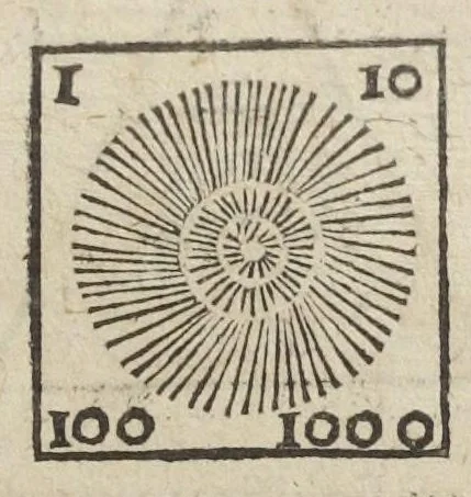 An illustration from Theatrum chemicum, præcipuos selectorum auctorum tractatus de chemiæ et lapidis philosophici antiquitate, veritate, jure, præstantia, & operationibus continens : in gratiam veræ chemiae, et medicinæ chemicæ studiosorum (ut qui uberrimam inde optimorum remediorum messem facere potuerunt) congestum, & in tres partes seu volumina digestum ; singulis voluminibus, suo auctorum et librorum catalogo primis pagellis : rerum verò & verborum indice postremis annexo. Volumen quartum, 1613, leaf 709