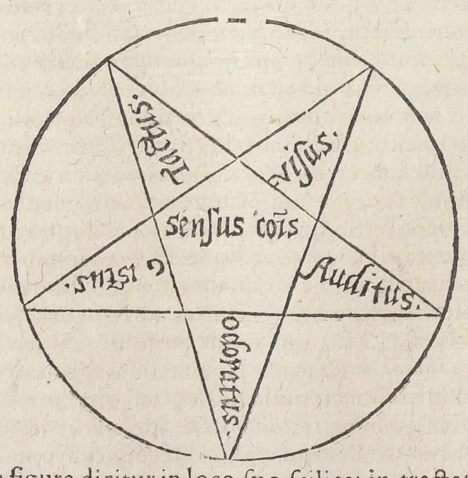 An illustration from Raymundi Lullii opera ea quæ ad adinventam ab ipso artem universalem, scientiarum artiumque omnium brevi compendio, firmaque memoria apprehendendarum, locupletissimaque vel oratione ex tempore pertractandarum, pertinent. Ut et in eandem quorundam interpretum scripti commentarii: quæ omnia sequens indicabit pagina: & hoc demum tempore conjunctim emendatiora locupletioraque non nihil edita sunt. Accessit huic editioni Valerii de Valeriis patricii veneti Aureum in artem Lulli generalem opus: adjuncto indice cum capitum, tùm rerum ac verborum locupletißimo, 1617, leaf 130