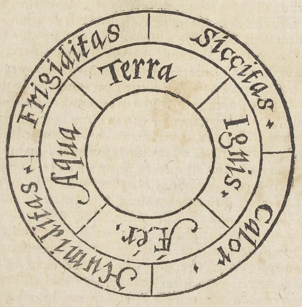 An illustration from Raymundi Lullii opera ea quæ ad adinventam ab ipso artem universalem, scientiarum artiumque omnium brevi compendio, firmaque memoria apprehendendarum, locupletissimaque vel oratione ex tempore pertractandarum, pertinent. Ut et in eandem quorundam interpretum scripti commentarii: quæ omnia sequens indicabit pagina: & hoc demum tempore conjunctim emendatiora locupletioraque non nihil edita sunt. Accessit huic editioni Valerii de Valeriis patricii veneti Aureum in artem Lulli generalem opus: adjuncto indice cum capitum, tùm rerum ac verborum locupletißimo, 1617, leaf 155