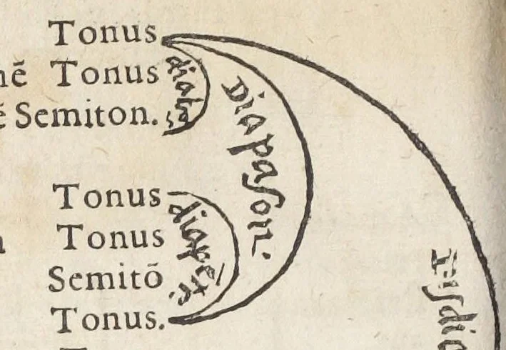 An illustration from Raymundi Lullii opera ea quæ ad adinventam ab ipso artem universalem, scientiarum artiumque omnium brevi compendio, firmaque memoria apprehendendarum, locupletissimaque vel oratione ex tempore pertractandarum, pertinent. Ut et in eandem quorundam interpretum scripti commentarii: quæ omnia sequens indicabit pagina: & hoc demum tempore conjunctim emendatiora locupletioraque non nihil edita sunt. Accessit huic editioni Valerii de Valeriis patricii veneti Aureum in artem Lulli generalem opus: adjuncto indice cum capitum, tùm rerum ac verborum locupletißimo, 1617, leaf 236
