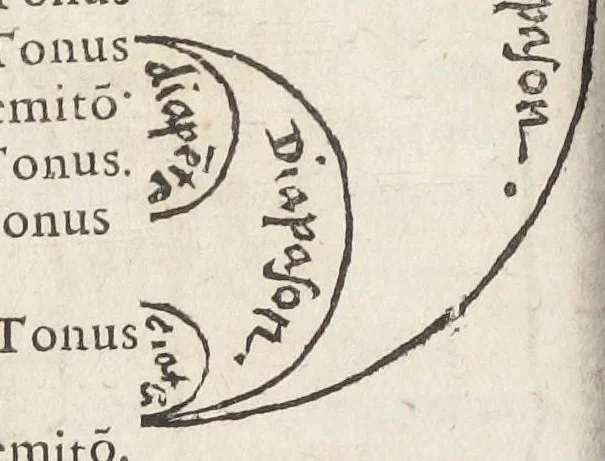 An illustration from Raymundi Lullii opera ea quæ ad adinventam ab ipso artem universalem, scientiarum artiumque omnium brevi compendio, firmaque memoria apprehendendarum, locupletissimaque vel oratione ex tempore pertractandarum, pertinent. Ut et in eandem quorundam interpretum scripti commentarii: quæ omnia sequens indicabit pagina: & hoc demum tempore conjunctim emendatiora locupletioraque non nihil edita sunt. Accessit huic editioni Valerii de Valeriis patricii veneti Aureum in artem Lulli generalem opus: adjuncto indice cum capitum, tùm rerum ac verborum locupletißimo, 1617, leaf 236