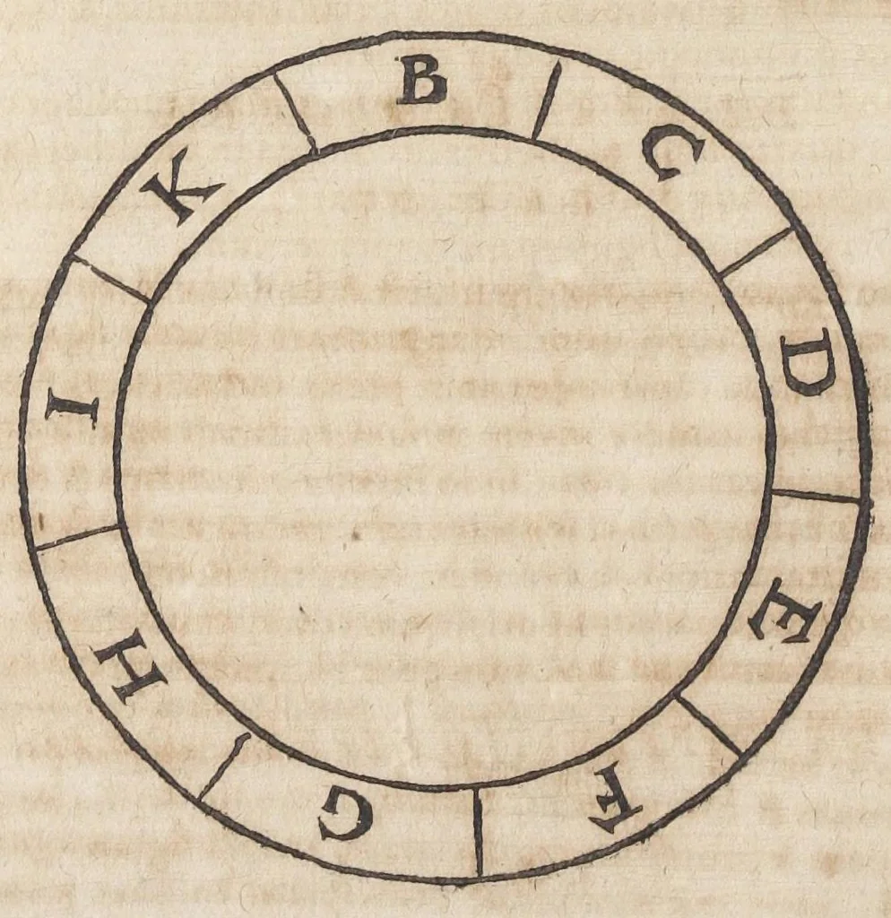 An illustration from Raymundi Lullii opera ea quæ ad adinventam ab ipso artem universalem, scientiarum artiumque omnium brevi compendio, firmaque memoria apprehendendarum, locupletissimaque vel oratione ex tempore pertractandarum, pertinent. Ut et in eandem quorundam interpretum scripti commentarii: quæ omnia sequens indicabit pagina: & hoc demum tempore conjunctim emendatiora locupletioraque non nihil edita sunt. Accessit huic editioni Valerii de Valeriis patricii veneti Aureum in artem Lulli generalem opus: adjuncto indice cum capitum, tùm rerum ac verborum locupletißimo, 1617, leaf 32