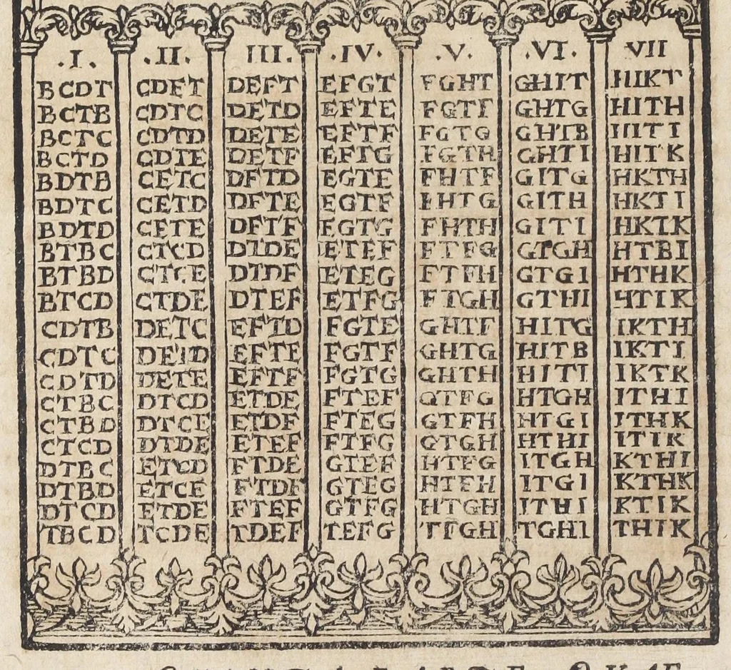 An illustration from Raymundi Lullii opera ea quæ ad adinventam ab ipso artem universalem, scientiarum artiumque omnium brevi compendio, firmaque memoria apprehendendarum, locupletissimaque vel oratione ex tempore pertractandarum, pertinent. Ut et in eandem quorundam interpretum scripti commentarii: quæ omnia sequens indicabit pagina: & hoc demum tempore conjunctim emendatiora locupletioraque non nihil edita sunt. Accessit huic editioni Valerii de Valeriis patricii veneti Aureum in artem Lulli generalem opus: adjuncto indice cum capitum, tùm rerum ac verborum locupletißimo, 1617, leaf 38