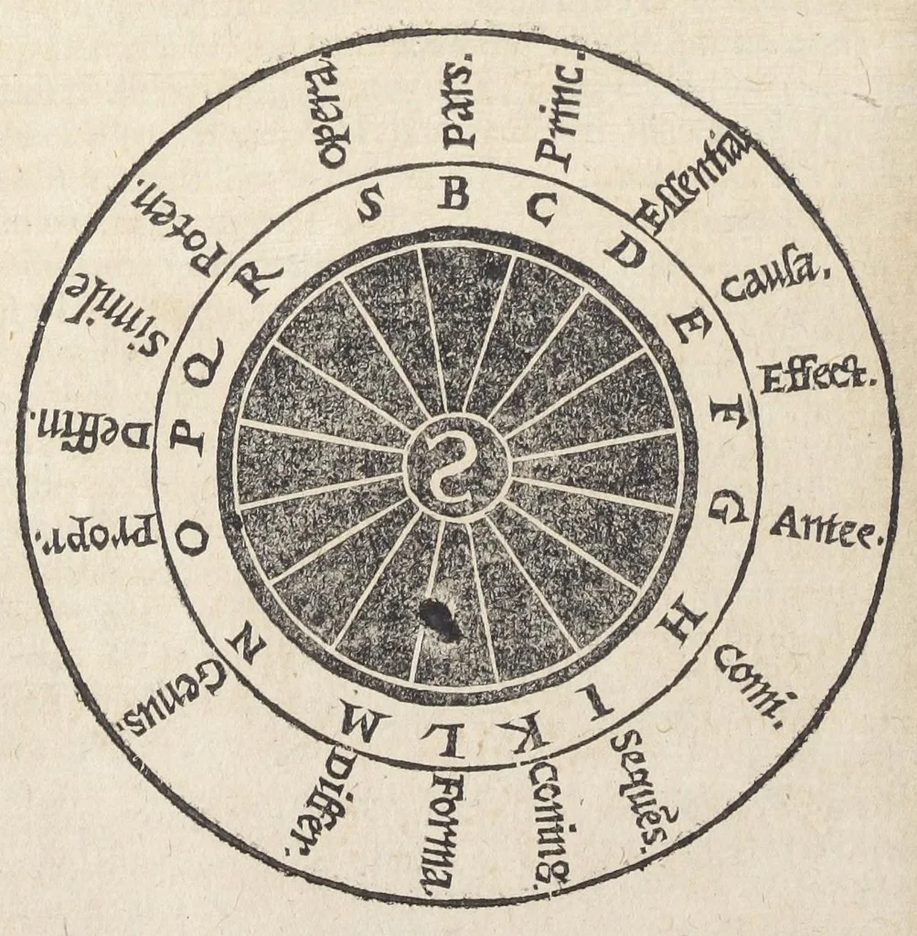 An illustration from Raymundi Lullii opera ea quæ ad adinventam ab ipso artem universalem, scientiarum artiumque omnium brevi compendio, firmaque memoria apprehendendarum, locupletissimaque vel oratione ex tempore pertractandarum, pertinent. Ut et in eandem quorundam interpretum scripti commentarii: quæ omnia sequens indicabit pagina: & hoc demum tempore conjunctim emendatiora locupletioraque non nihil edita sunt. Accessit huic editioni Valerii de Valeriis patricii veneti Aureum in artem Lulli generalem opus: adjuncto indice cum capitum, tùm rerum ac verborum locupletißimo, 1617, leaf 746
