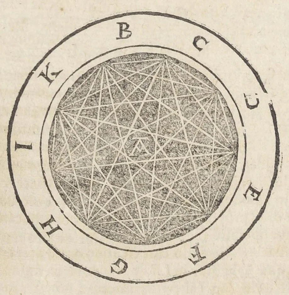 An illustration from Raymundi Lullii opera ea quæ ad adinventam ab ipso artem universalem, scientiarum artiumque omnium brevi compendio, firmaque memoria apprehendendarum, locupletissimaque vel oratione ex tempore pertractandarum, pertinent. Ut et in eandem quorundam interpretum scripti commentarii: quæ omnia sequens indicabit pagina: & hoc demum tempore conjunctim emendatiora locupletioraque non nihil edita sunt. Accessit huic editioni Valerii de Valeriis patricii veneti Aureum in artem Lulli generalem opus: adjuncto indice cum capitum, tùm rerum ac verborum locupletißimo, 1617, leaf 751