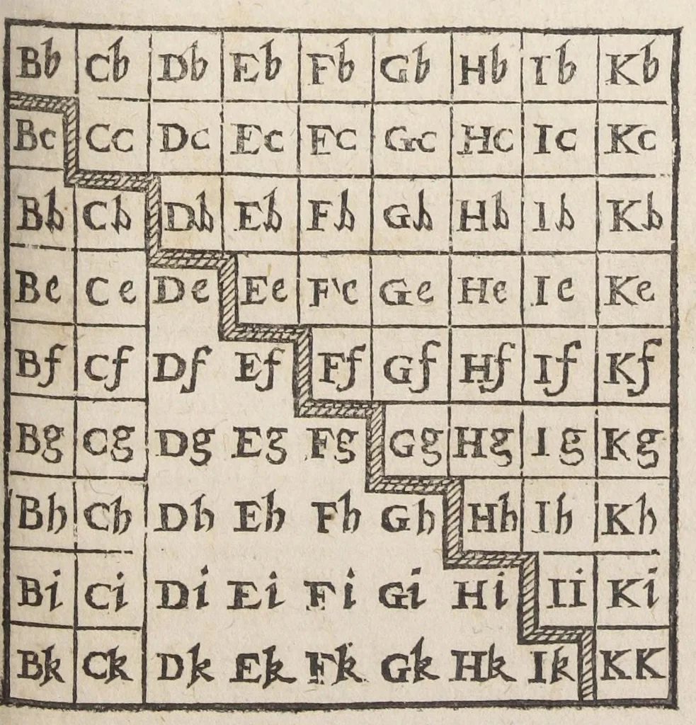 An illustration from Raymundi Lullii opera ea quæ ad adinventam ab ipso artem universalem, scientiarum artiumque omnium brevi compendio, firmaque memoria apprehendendarum, locupletissimaque vel oratione ex tempore pertractandarum, pertinent. Ut et in eandem quorundam interpretum scripti commentarii: quæ omnia sequens indicabit pagina: & hoc demum tempore conjunctim emendatiora locupletioraque non nihil edita sunt. Accessit huic editioni Valerii de Valeriis patricii veneti Aureum in artem Lulli generalem opus: adjuncto indice cum capitum, tùm rerum ac verborum locupletißimo, 1617, leaf 753