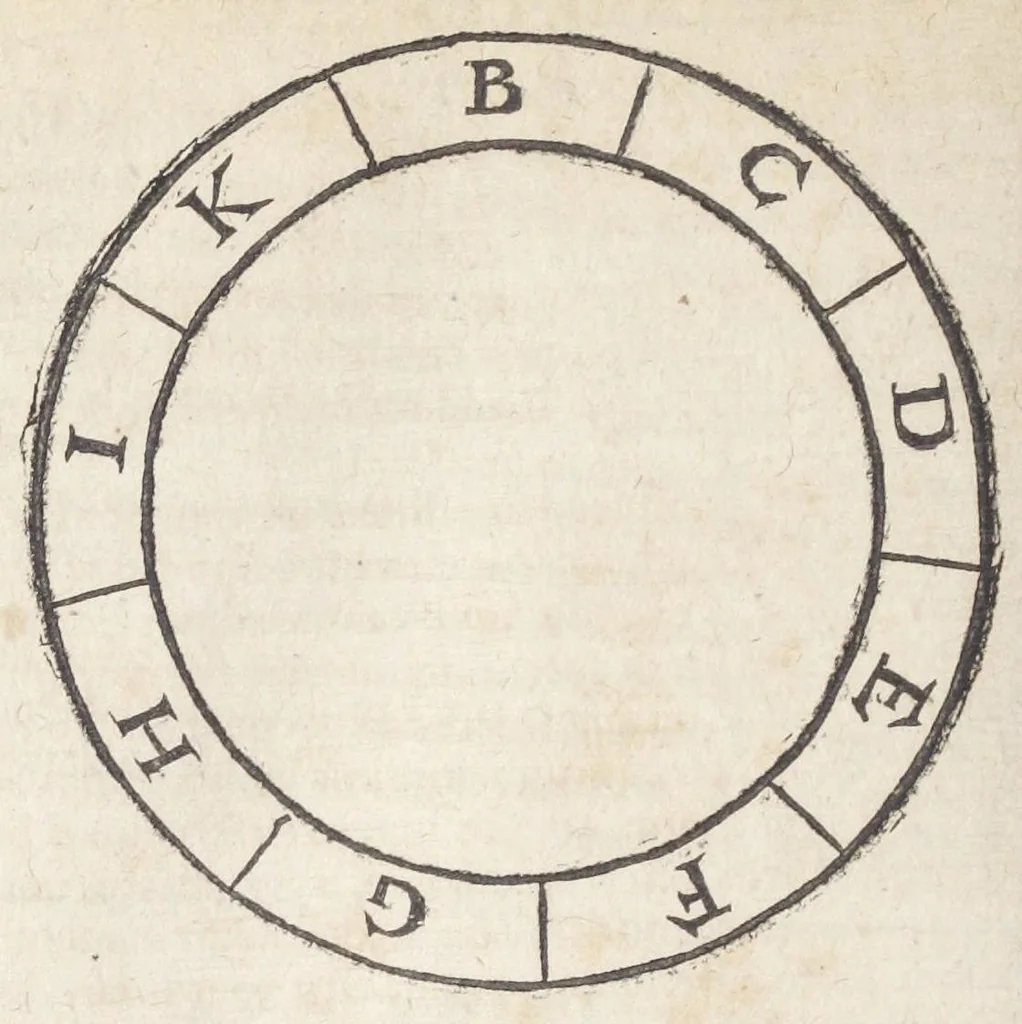 An illustration from Raymundi Lullii opera ea quæ ad adinventam ab ipso artem universalem, scientiarum artiumque omnium brevi compendio, firmaque memoria apprehendendarum, locupletissimaque vel oratione ex tempore pertractandarum, pertinent. Ut et in eandem quorundam interpretum scripti commentarii: quæ omnia sequens indicabit pagina: & hoc demum tempore conjunctim emendatiora locupletioraque non nihil edita sunt. Accessit huic editioni Valerii de Valeriis patricii veneti Aureum in artem Lulli generalem opus: adjuncto indice cum capitum, tùm rerum ac verborum locupletißimo, 1617, leaf 756