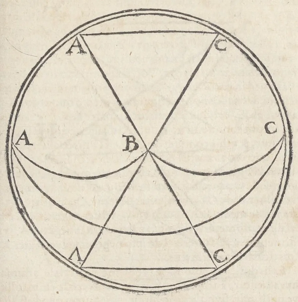 An illustration from Raymundi Lullii opera ea quæ ad adinventam ab ipso artem universalem, scientiarum artiumque omnium brevi compendio, firmaque memoria apprehendendarum, locupletissimaque vel oratione ex tempore pertractandarum, pertinent. Ut et in eandem quorundam interpretum scripti commentarii: quæ omnia sequens indicabit pagina: & hoc demum tempore conjunctim emendatiora locupletioraque non nihil edita sunt. Accessit huic editioni Valerii de Valeriis patricii veneti Aureum in artem Lulli generalem opus: adjuncto indice cum capitum, tùm rerum ac verborum locupletißimo, 1617, leaf 769