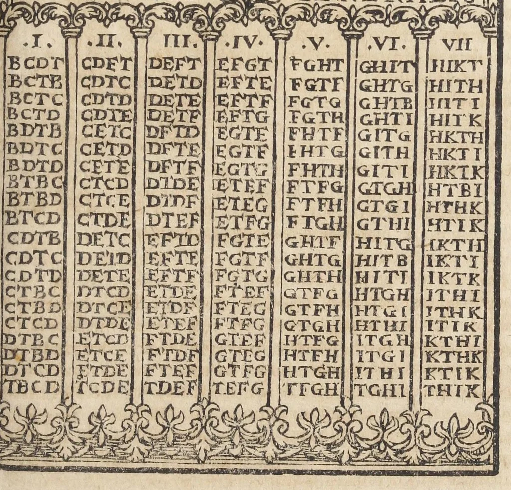An illustration from Raymundi Lullii opera ea quæ ad adinventam ab ipso artem universalem, scientiarum artiumque omnium brevi compendio, firmaque memoria apprehendendarum, locupletissimaque vel oratione ex tempore pertractandarum, pertinent. Ut et in eandem quorundam interpretum scripti commentarii: quæ omnia sequens indicabit pagina: & hoc demum tempore conjunctim emendatiora locupletioraque non nihil edita sunt. Accessit huic editioni Valerii de Valeriis patricii veneti Aureum in artem Lulli generalem opus: adjuncto indice cum capitum, tùm rerum ac verborum locupletißimo, 1617, leaf 89