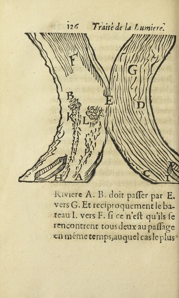 An illustration from Le monde de Mr Descartes, ou, Le traité de la lumiere, et des autres principaux objets des sens. Avec un Discours du mouvement local, & un autre Des fiévres, 1664, leaf 146