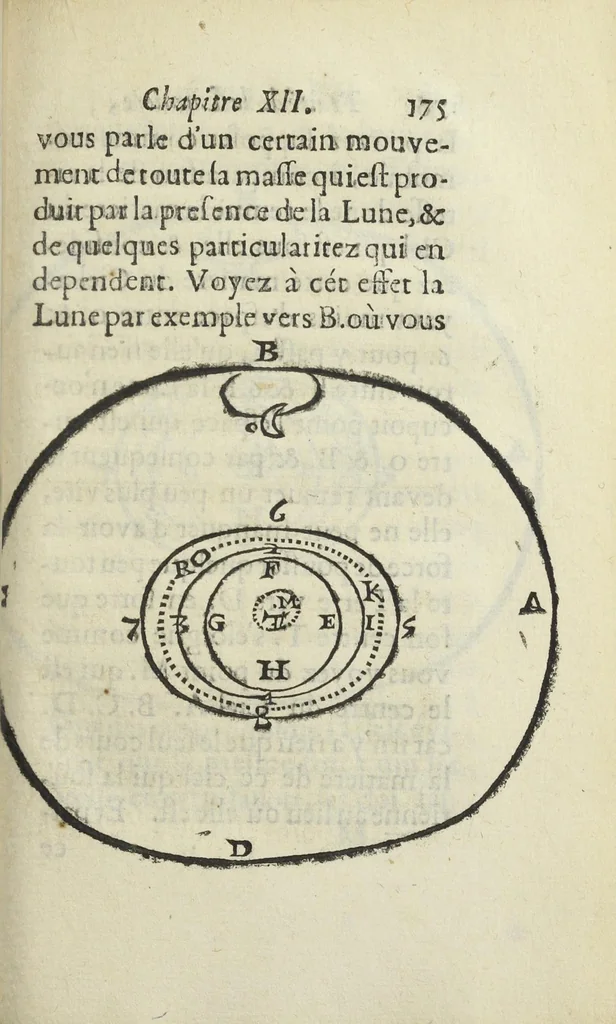 An illustration from Le monde de Mr Descartes, ou, Le traité de la lumiere, et des autres principaux objets des sens. Avec un Discours du mouvement local, & un autre Des fiévres, 1664, leaf 195