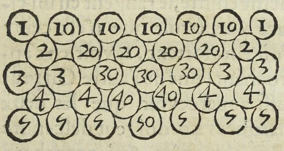 An illustration from Le monde de Mr Descartes, ou, Le traité de la lumiere, et des autres principaux objets des sens. Avec un Discours du mouvement local, & un autre Des fiévres, 1664, leaf 225