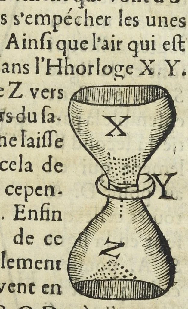 An illustration from Le monde de Mr Descartes, ou, Le traité de la lumiere, et des autres principaux objets des sens. Avec un Discours du mouvement local, & un autre Des fiévres, 1664, leaf 231
