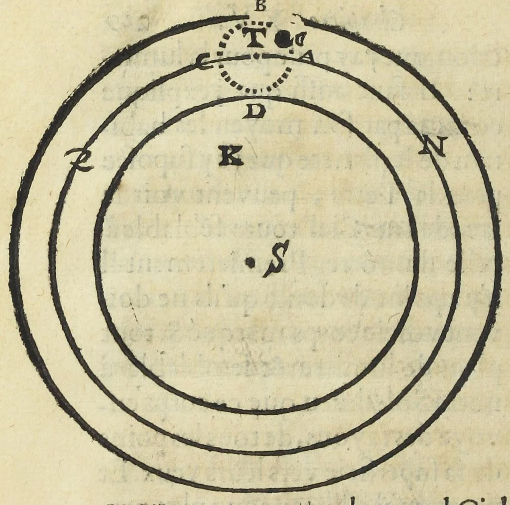 An illustration from Le monde de Mr Descartes, ou, Le traité de la lumiere, et des autres principaux objets des sens. Avec un Discours du mouvement local, & un autre Des fiévres, 1664, leaf 250