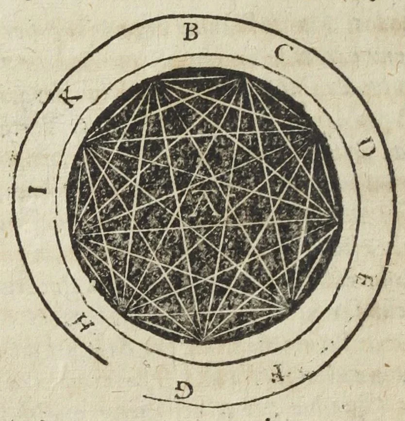 An illustration from Jordanus Brunus Nolanus. De specierum scrutinio et lampade combinatoria Raymundi Lullii doctoris Heremitæ omniscii, propè modumque divini., 1588, leaf 122