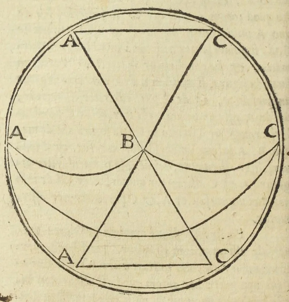 An illustration from Jordanus Brunus Nolanus De progressu et lampade venatoria logicorum‎ Adpromtè atq[ue] copios̀e de quocumq[ue] proposito problemate disputandum., 1587, leaf 11