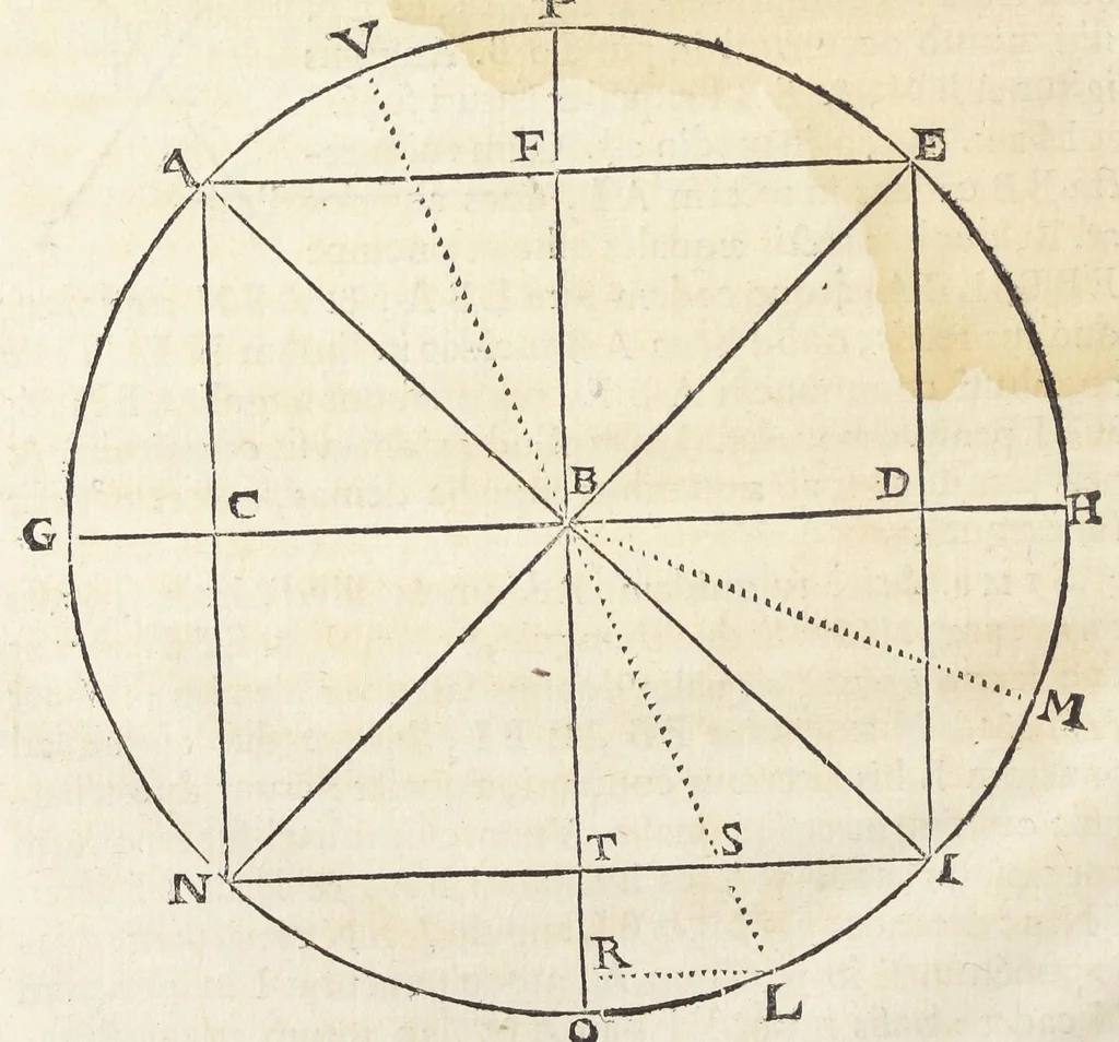 An illustration from Joan. Bapt. Du Hamel De meteoris et fossilibus libri duo. In priore libro mixta imperfecta, quæque in sublimi aëre vel gignuntur, vel apparent, fusè pertractantur. Posterior liber mixta perfecta complectitur ; ubi salium, bituminum, lapidum, gemmarum, & metallorum naturæ, causæ, & usus inquiruntur., 1660, leaf 115