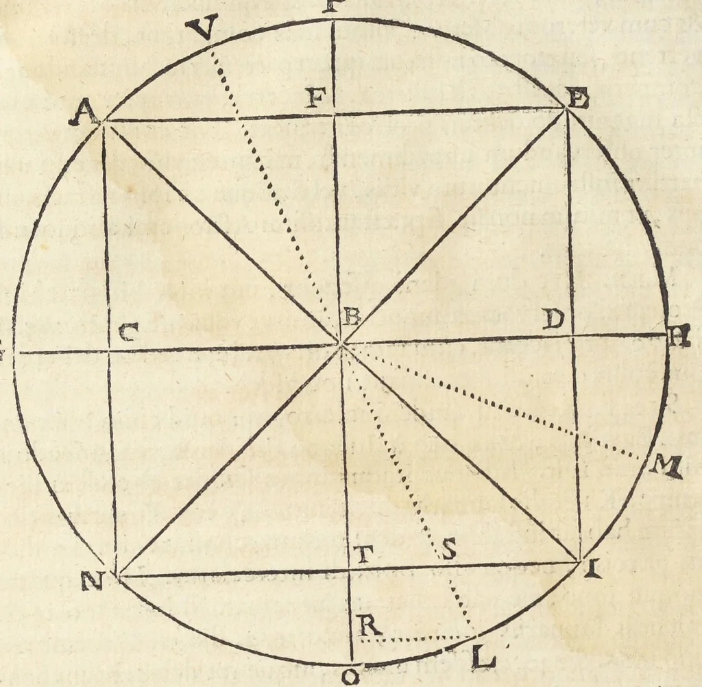 An illustration from Joan. Bapt. Du Hamel De meteoris et fossilibus libri duo. In priore libro mixta imperfecta, quæque in sublimi aëre vel gignuntur, vel apparent, fusè pertractantur. Posterior liber mixta perfecta complectitur ; ubi salium, bituminum, lapidum, gemmarum, & metallorum naturæ, causæ, & usus inquiruntur., 1660, leaf 129