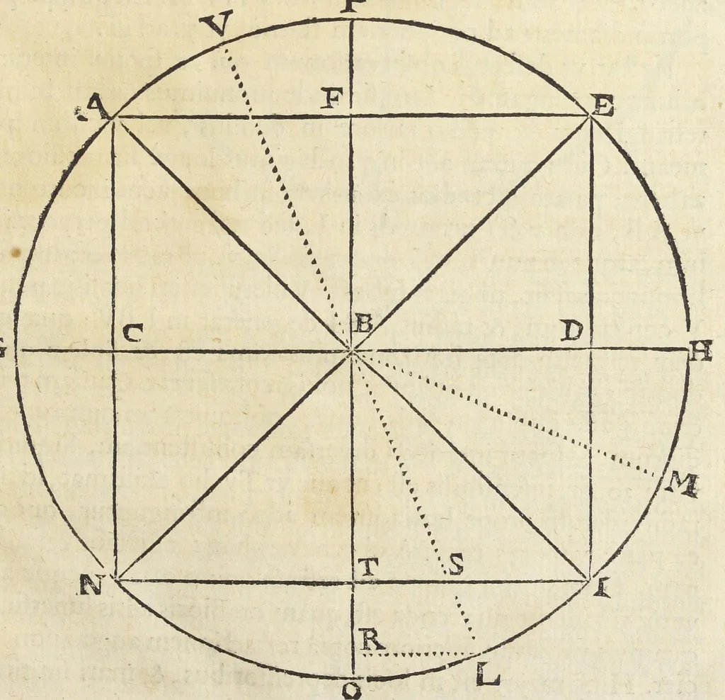 An illustration from Joan. Bapt. Du Hamel De meteoris et fossilibus libri duo. In priore libro mixta imperfecta, quæque in sublimi aëre vel gignuntur, vel apparent, fusè pertractantur. Posterior liber mixta perfecta complectitur ; ubi salium, bituminum, lapidum, gemmarum, & metallorum naturæ, causæ, & usus inquiruntur., 1660, leaf 240