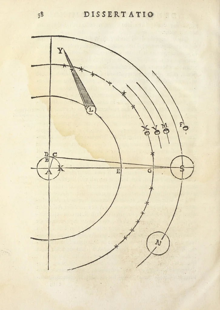An illustration from Joan. Bapt. Du Hamel De meteoris et fossilibus libri duo. In priore libro mixta imperfecta, quæque in sublimi aëre vel gignuntur, vel apparent, fusè pertractantur. Posterior liber mixta perfecta complectitur ; ubi salium, bituminum, lapidum, gemmarum, & metallorum naturæ, causæ, & usus inquiruntur., 1660, leaf 309