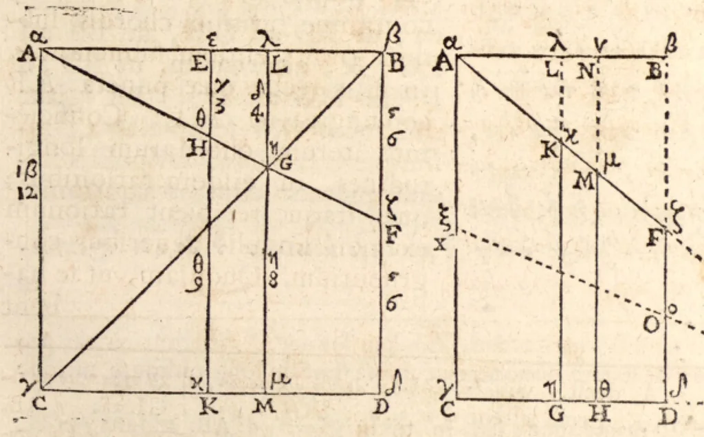 An illustration from Klaudiou Ptolemaiou Harmonikōn biblia 3 = Claudii Ptolemaei Harmonicorum libri tres. Ex codd. mss. undecim nunc primum graece editus. Johannes Wallis SS. Th. D. geometriae professor Savilianus Oxoniae Regiae societatis Londini Sodalis Regiaeque Majestati à sacris ; recensuit edidit versione & notis illustravit & auctarium adjecit., 1682, leaf 129