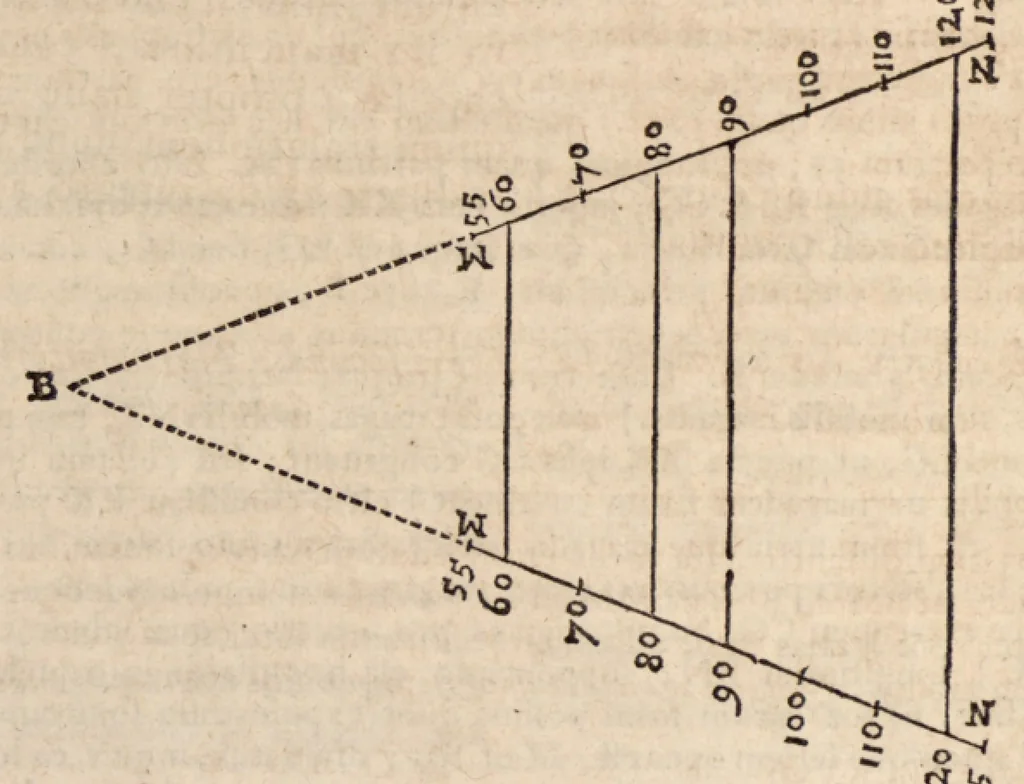 An illustration from Klaudiou Ptolemaiou Harmonikōn biblia 3 = Claudii Ptolemaei Harmonicorum libri tres. Ex codd. mss. undecim nunc primum graece editus. Johannes Wallis SS. Th. D. geometriae professor Savilianus Oxoniae Regiae societatis Londini Sodalis Regiaeque Majestati à sacris ; recensuit edidit versione & notis illustravit & auctarium adjecit., 1682, leaf 241