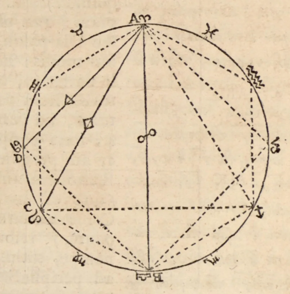 An illustration from Klaudiou Ptolemaiou Harmonikōn biblia 3 = Claudii Ptolemaei Harmonicorum libri tres. Ex codd. mss. undecim nunc primum graece editus. Johannes Wallis SS. Th. D. geometriae professor Savilianus Oxoniae Regiae societatis Londini Sodalis Regiaeque Majestati à sacris ; recensuit edidit versione & notis illustravit & auctarium adjecit., 1682, leaf 285