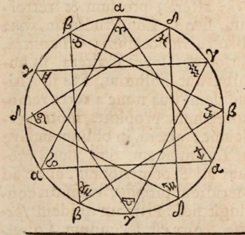 An illustration from Klaudiou Ptolemaiou Harmonikōn biblia 3 = Claudii Ptolemaei Harmonicorum libri tres. Ex codd. mss. undecim nunc primum graece editus. Johannes Wallis SS. Th. D. geometriae professor Savilianus Oxoniae Regiae societatis Londini Sodalis Regiaeque Majestati à sacris ; recensuit edidit versione & notis illustravit & auctarium adjecit., 1682, leaf 289