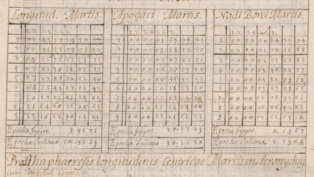An illustration from Traité d'astronomie., 1601, leaf 81