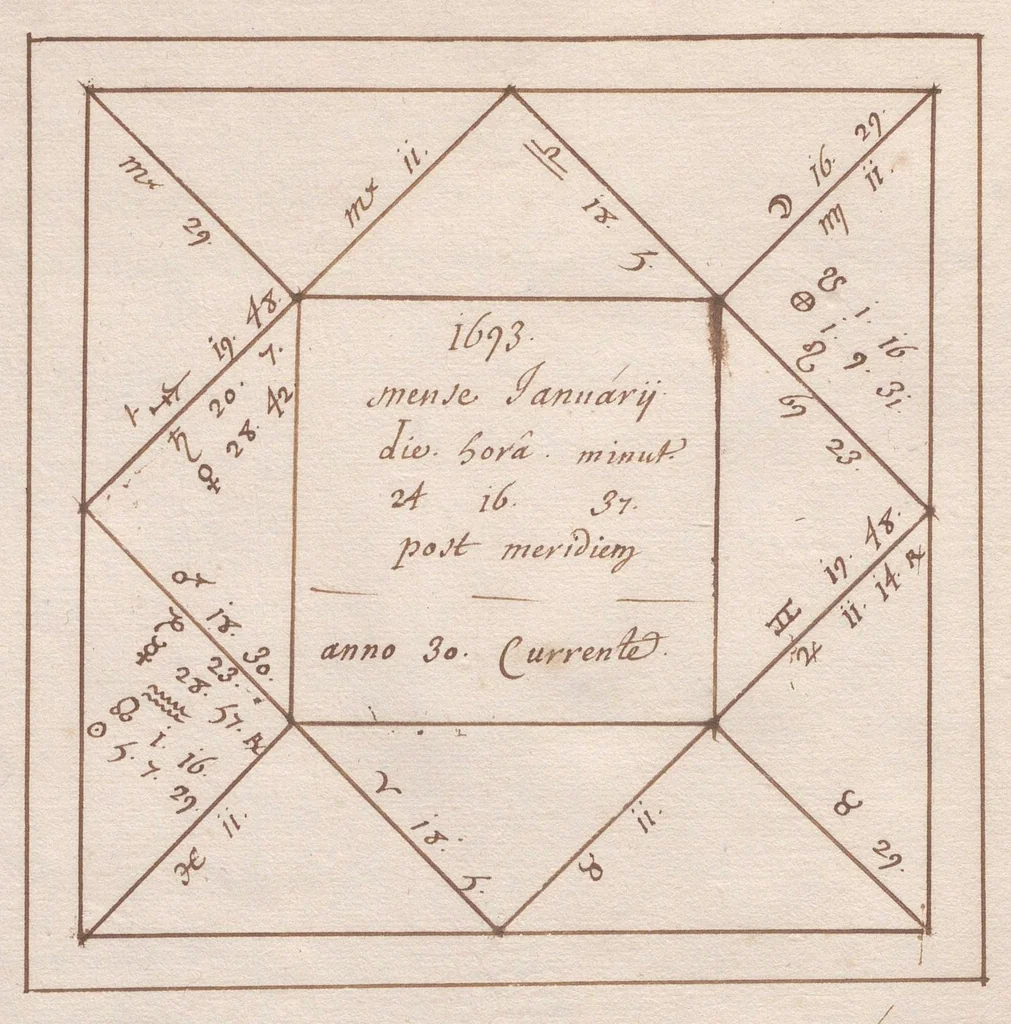 An illustration from « Éphémérides » : traité d'astrologie et d'astronomie en latin ; positions de quelques étoiles fixes ; positions des planètes dans le ciel, du 25 janvier 1692 au 24 janvier 1693., 1675, leaf 157