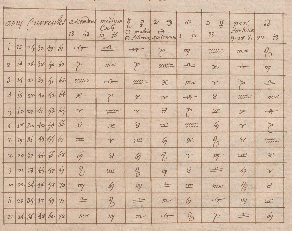 An illustration from « Éphémérides » : traité d'astrologie et d'astronomie en latin ; positions de quelques étoiles fixes ; positions des planètes dans le ciel, du 25 janvier 1692 au 24 janvier 1693., 1675, leaf 72