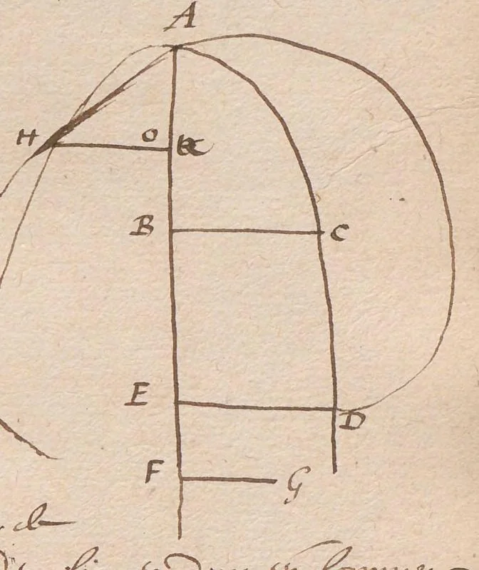 An illustration from « Traicté universel de la Sphère materielle ou instrumentale »., 1601, leaf 264