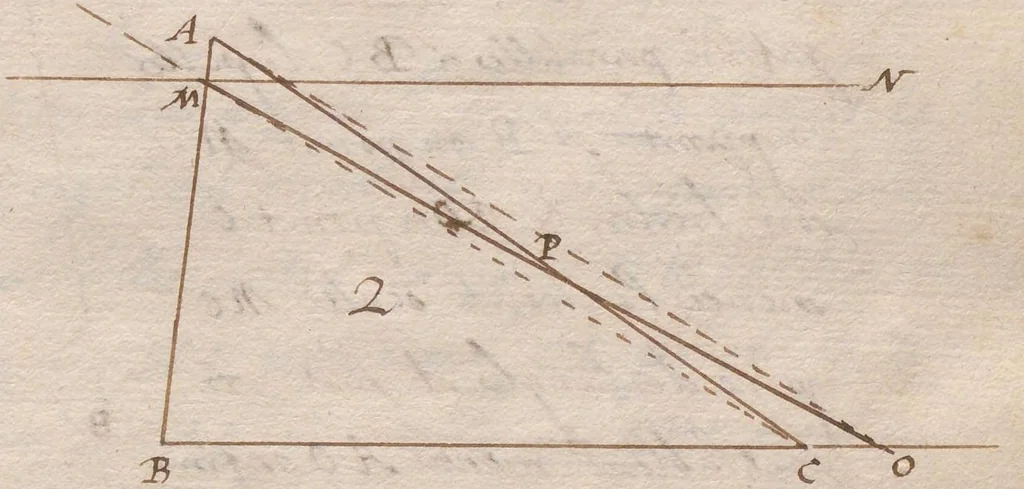 An illustration from « Traicté universel de la Sphère materielle ou instrumentale »., 1601, leaf 84