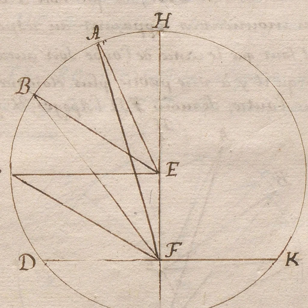An illustration from Laurent Le Grand, « Recueil de divers propositions geometriques et astronomiques », composé peut-être à Ham., 1601, leaf 24